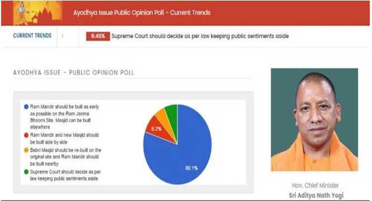 योगी सरकार की फर्जी वेबसाइट बनाकर कराया जा रहा था ''Poll'' योगी सरकार की फर्जी वेबसाइट बनाकर कराया जा रहा था ''Poll''